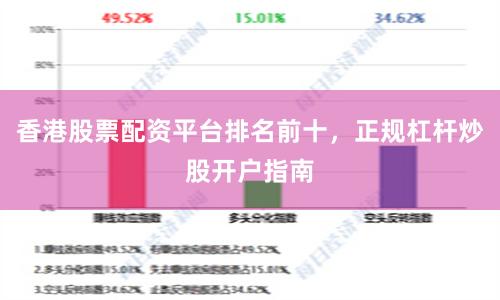 香港股票配资平台排名前十，正规杠杆炒股开户指南